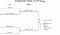Tournoi 1er & 2eme Groupe TOURNOI ASTT CROUY 1er et 2eme Groupe Tableaux